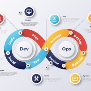 DevSecOps with Javascript