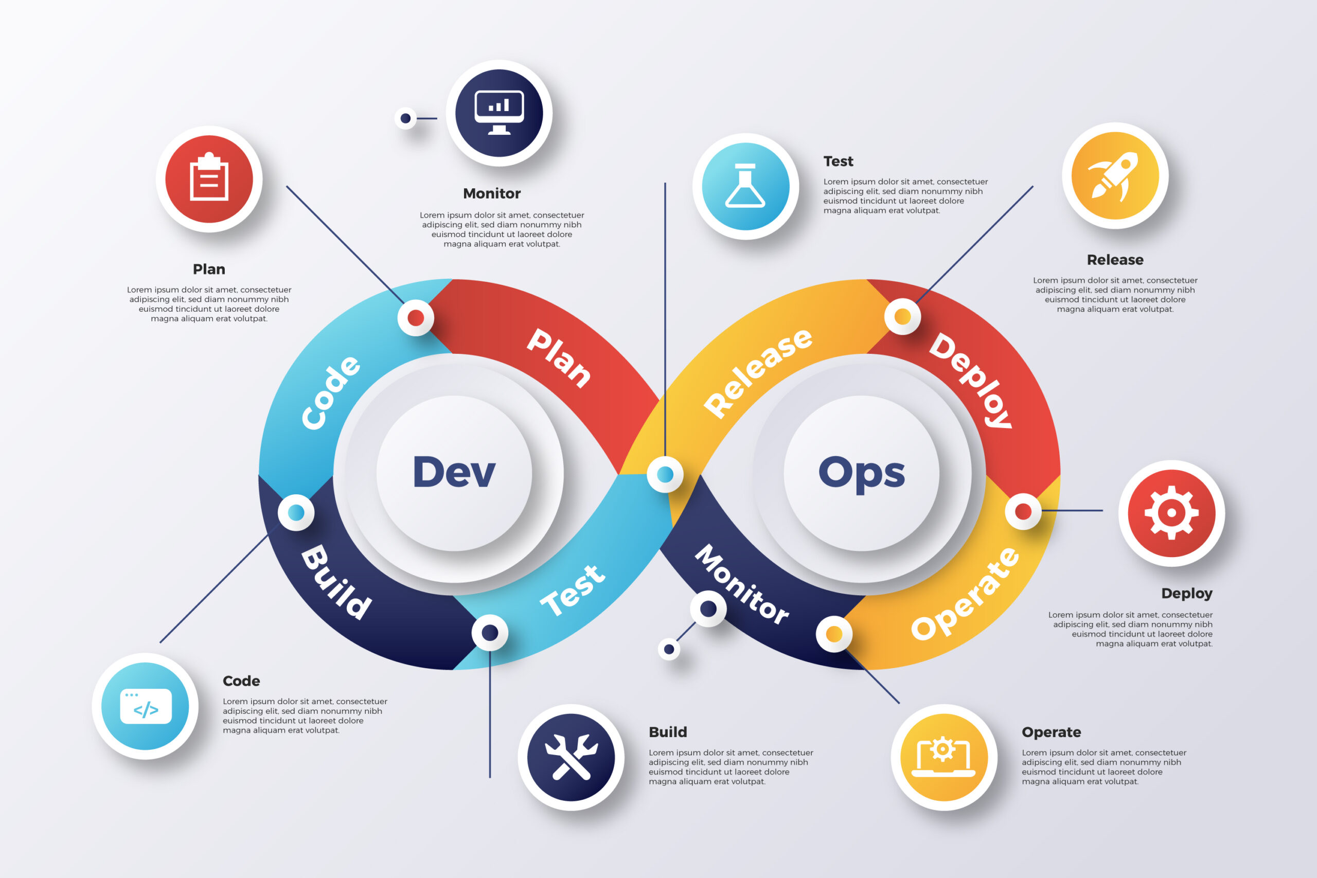 DevSecOps with Javascript